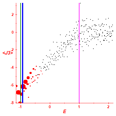 Peres lattice <J3>